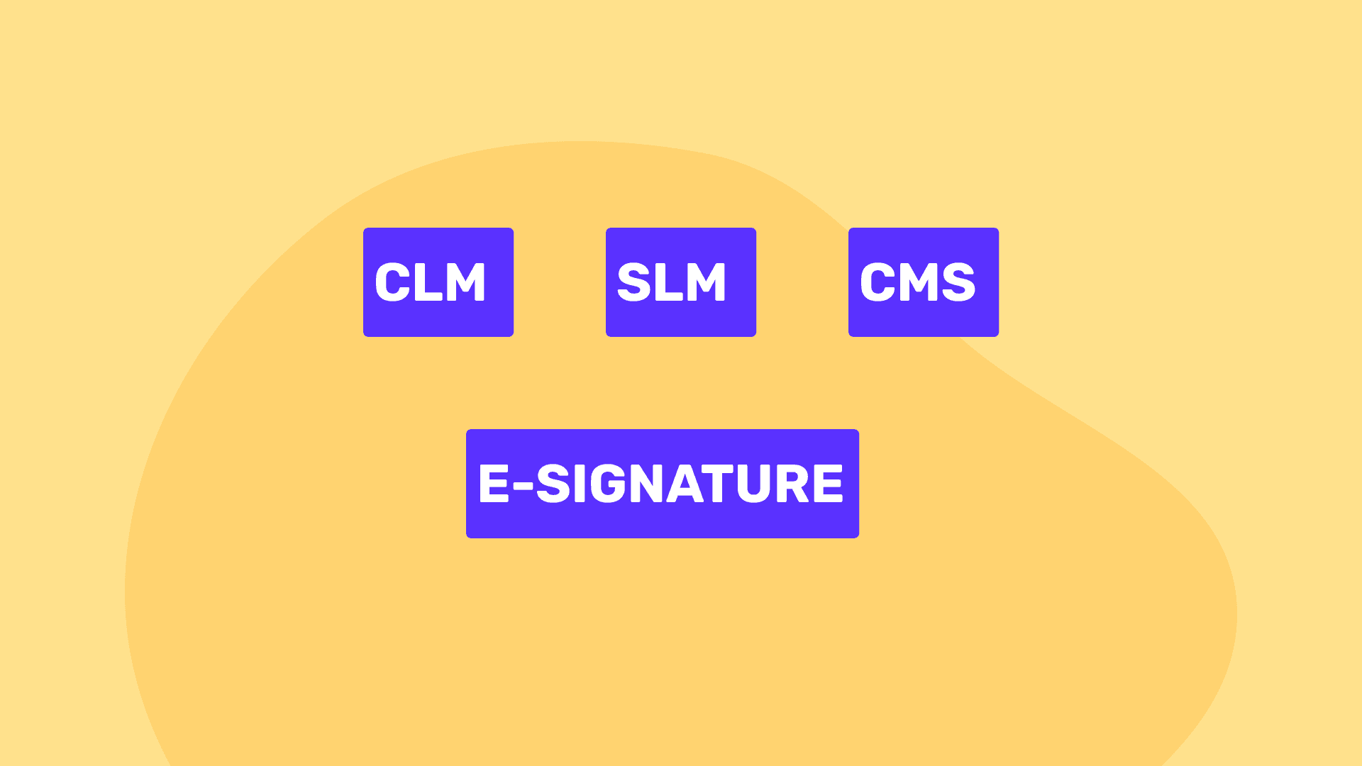 Comparing CLM, SLM, E-Signature Software, and CMS: Key Differences