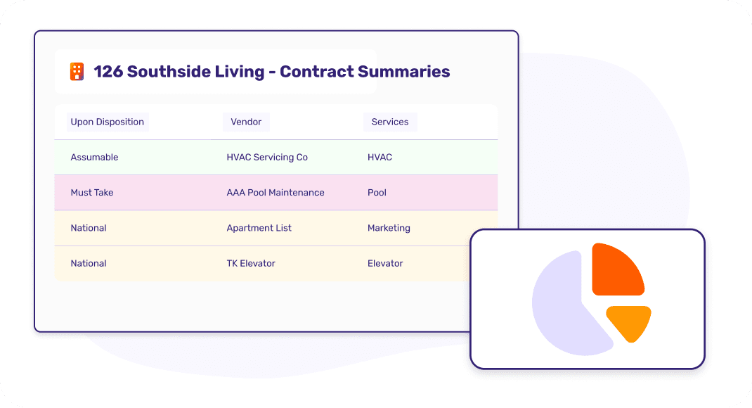 Report results table listing contracts with expiration, spend, compliance, and clause columns