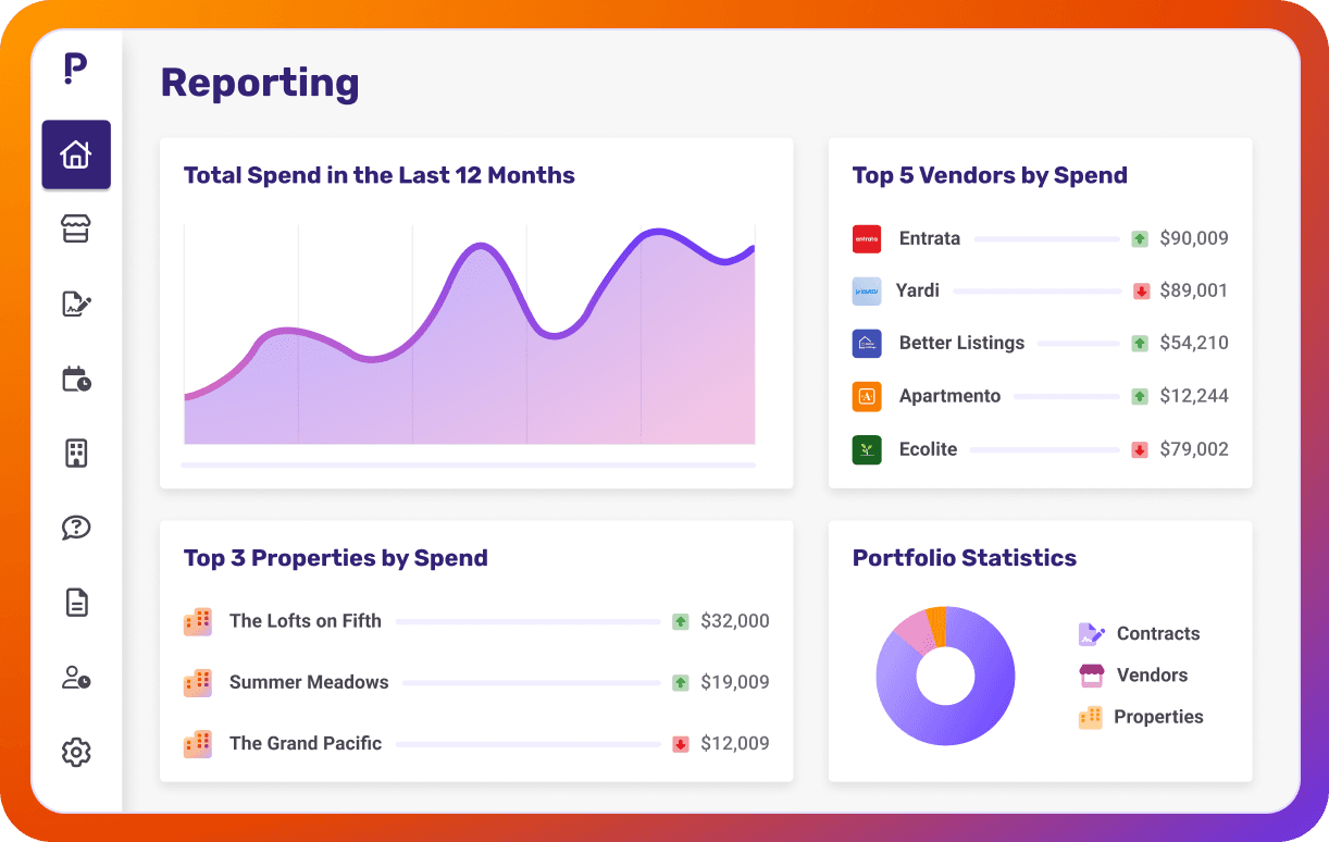 Reporting dashboard with spend, compliance, and contract charts scoped to properties and regions