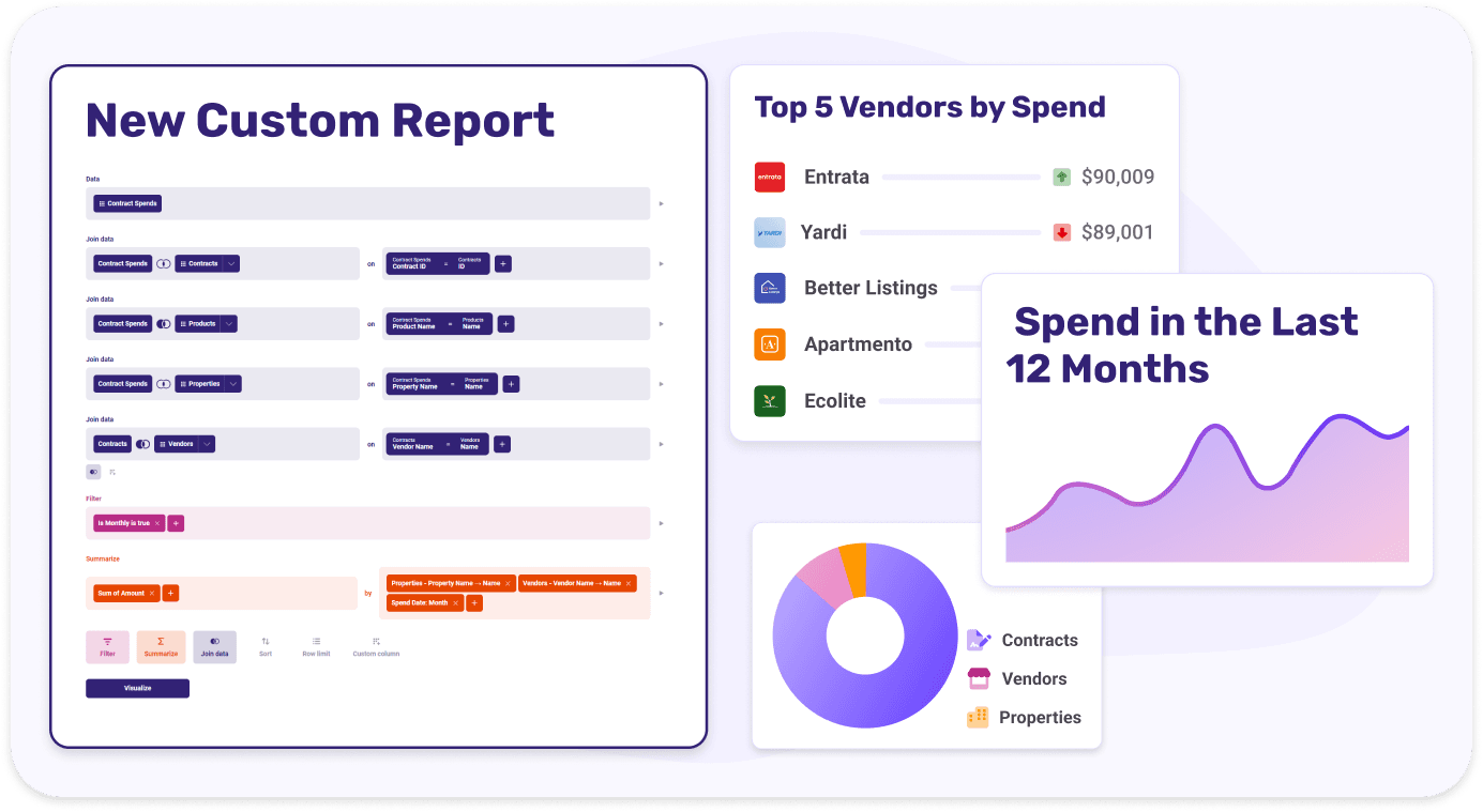 Portfolio report charts for spend, compliance, and contract metrics