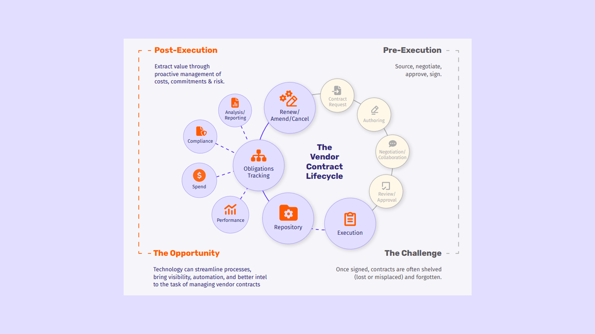The Costly Pitfalls of Poor Vendor Contract Management