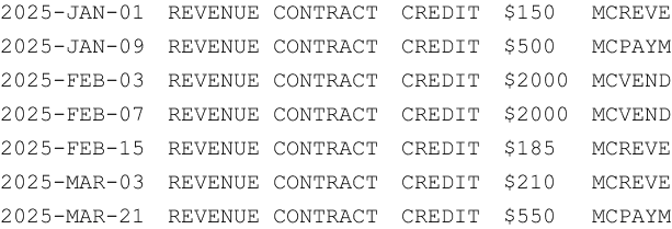 Imported accounting data showing actual payments received by vendor