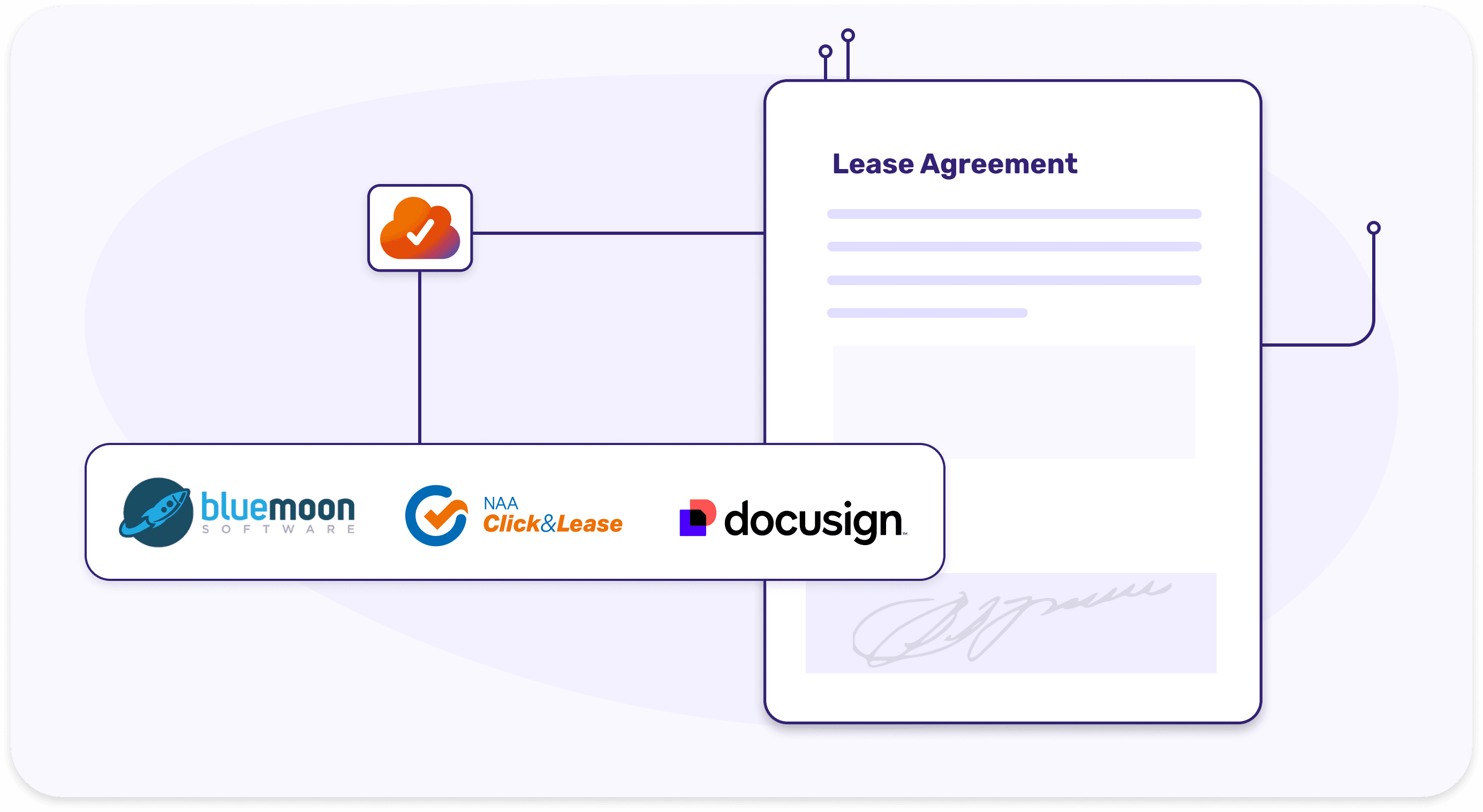 Pivott connected to Blue Moon, NAA Click&Lease, and DocuSign with a lease agreement