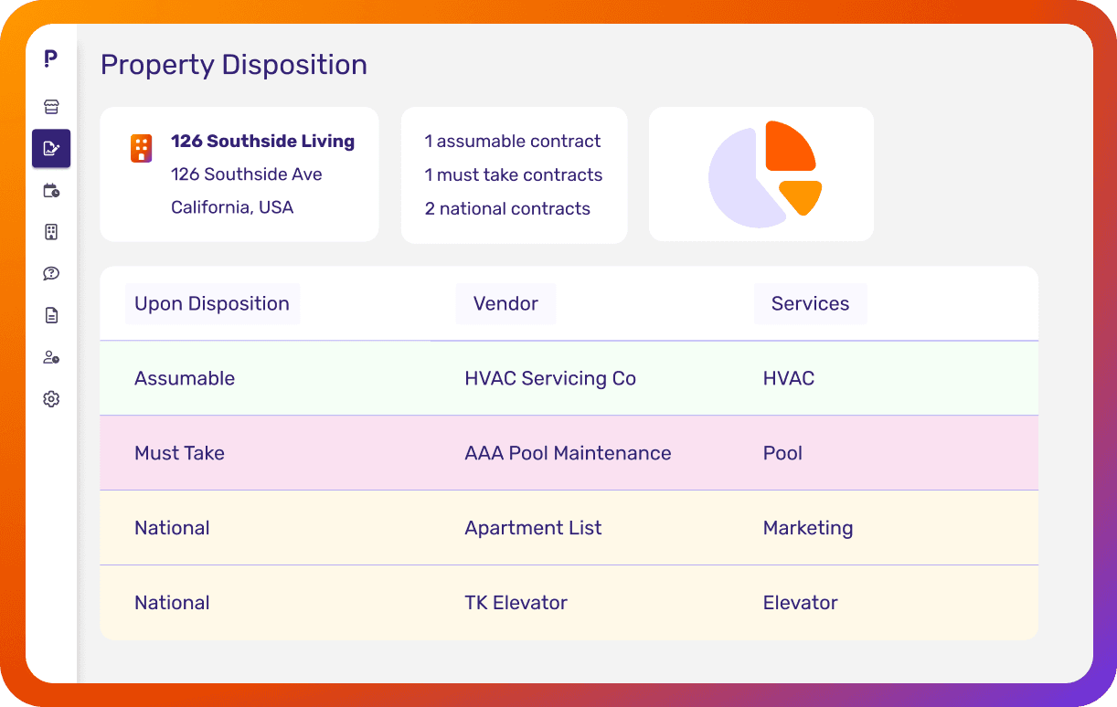 Automated disposition workflow packaging property contracts for buyer due diligence