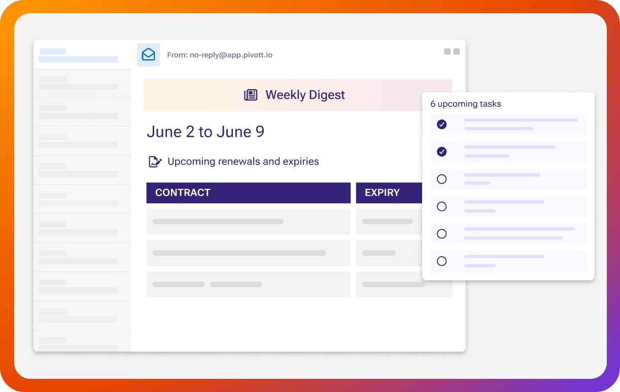 Sample Pivott email digest highlighting upcoming renewals and assigned contract tasks