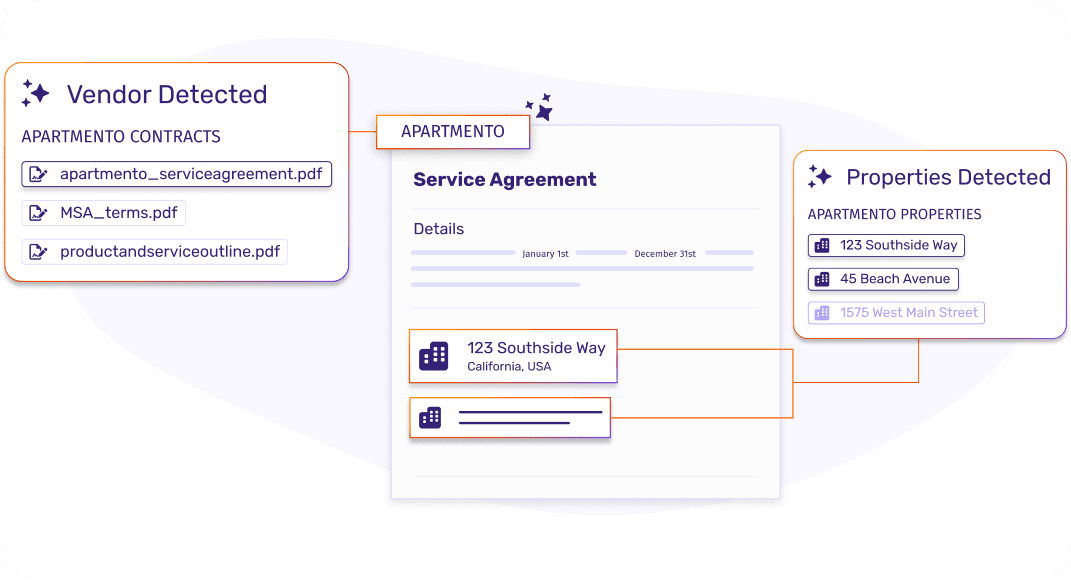 Vendor organization by property